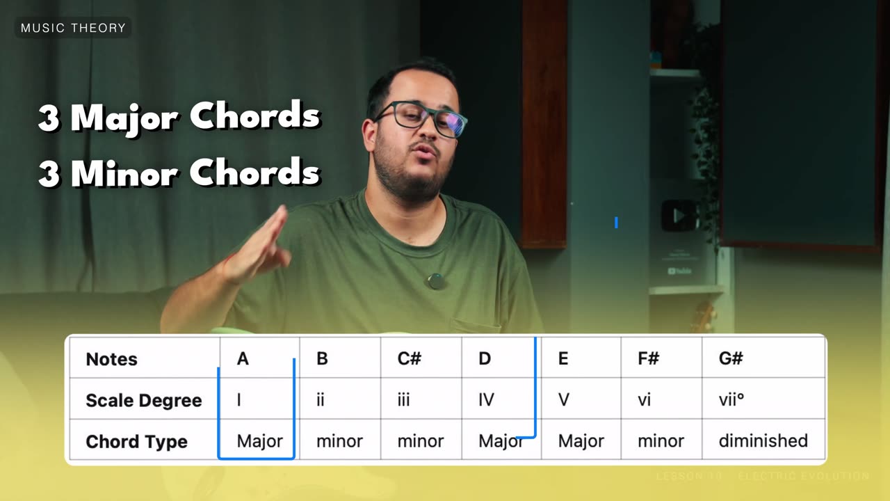 Music theory lesson, Motion graphics